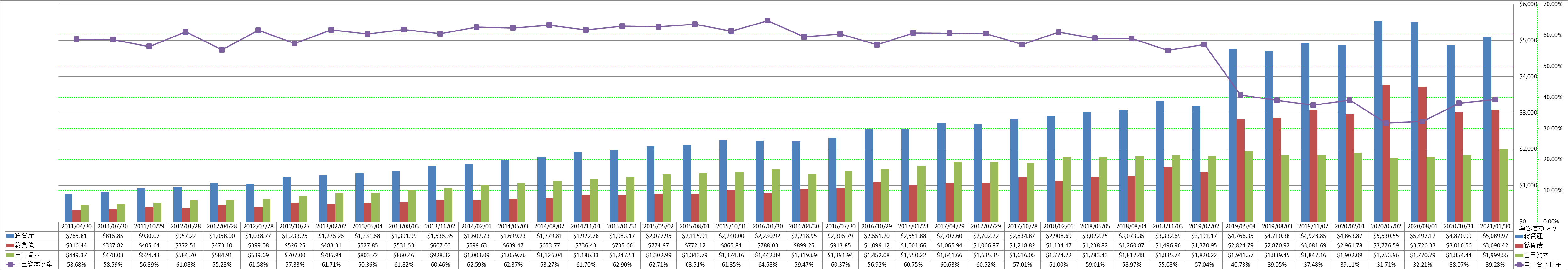 financial-soundness-1