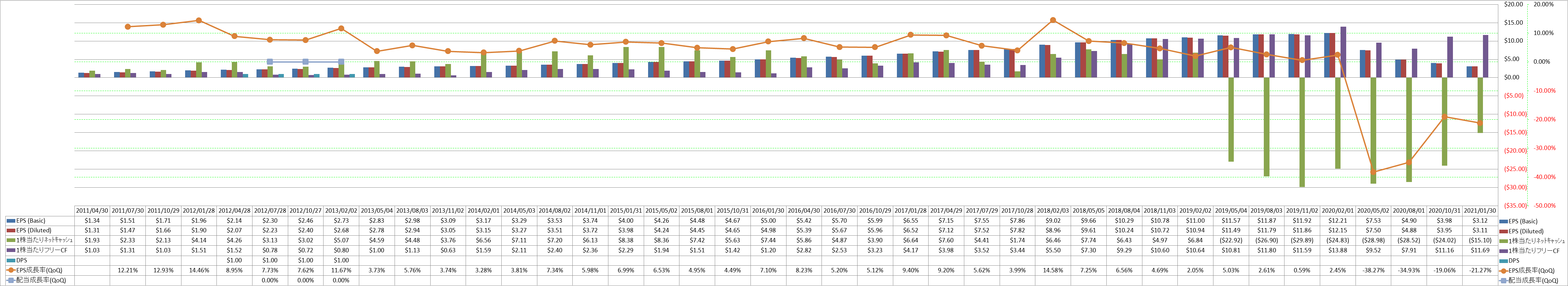 per-share-data-2