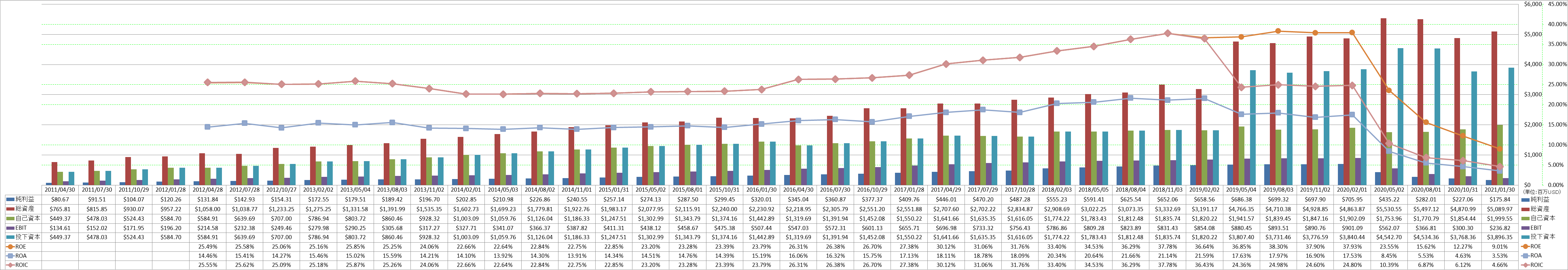 profitability-2