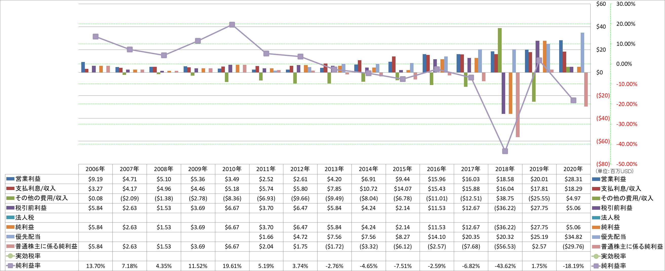 net-income