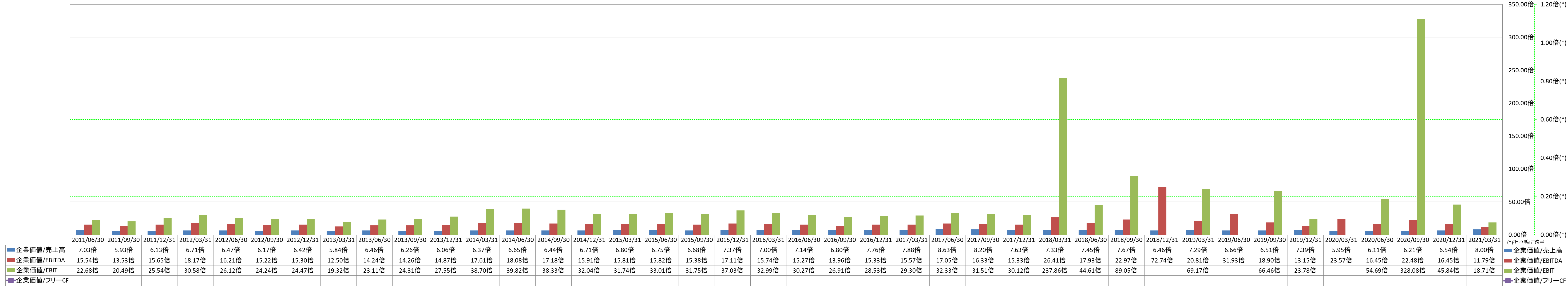 per-share-data-4