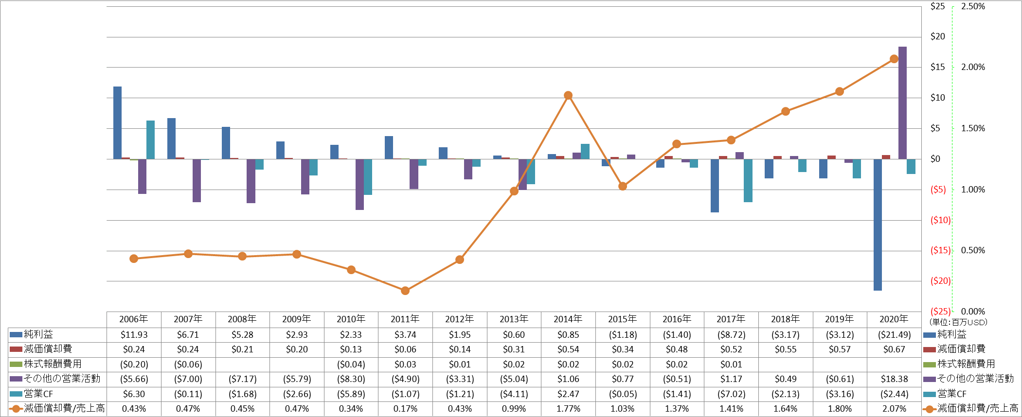 operating-cash-flow