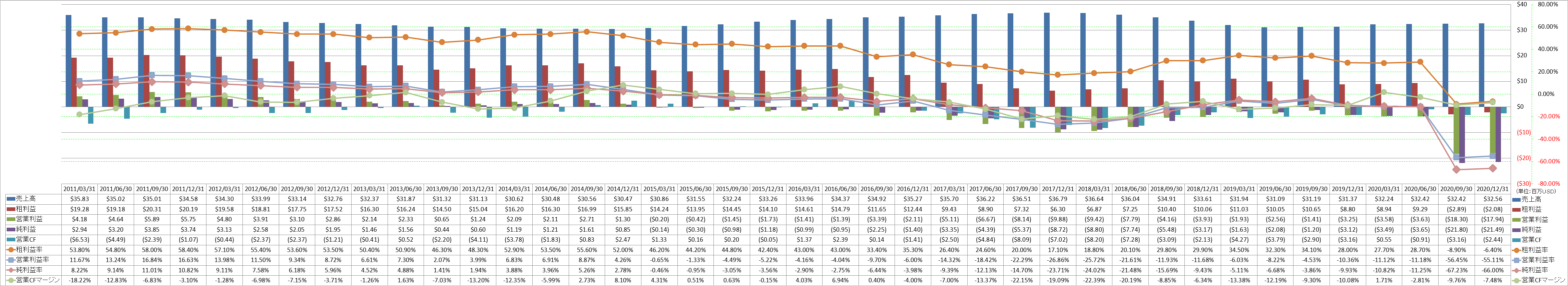 profitability-1