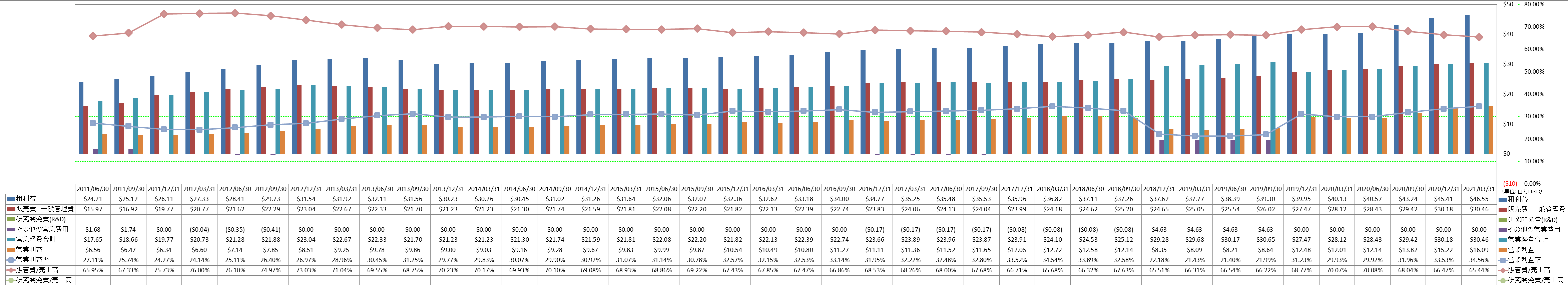 operating-income