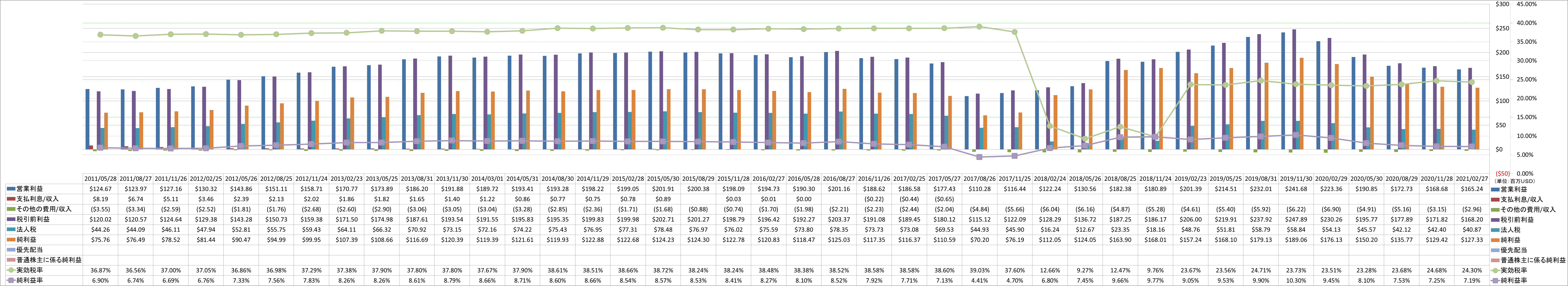 net-income