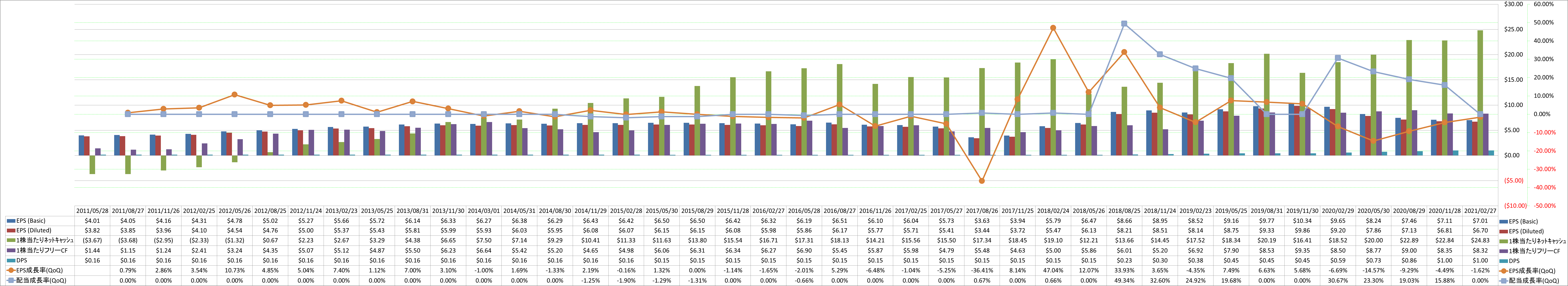 per-share-data-2