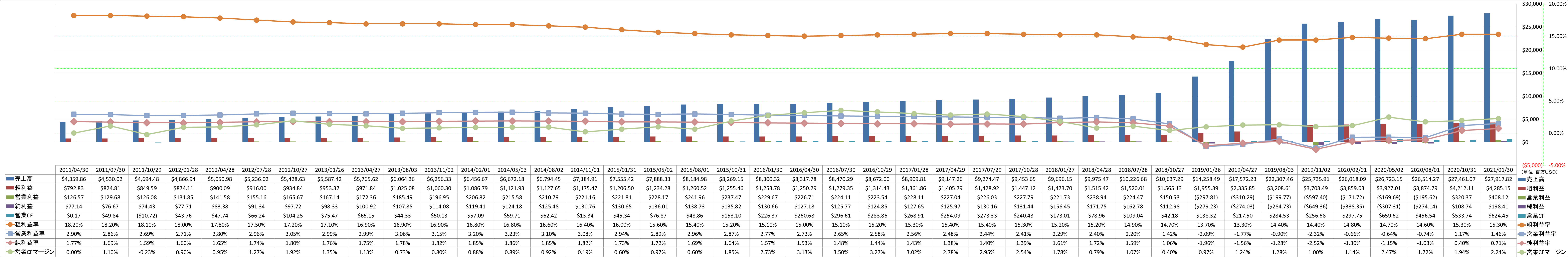 Profitability-1