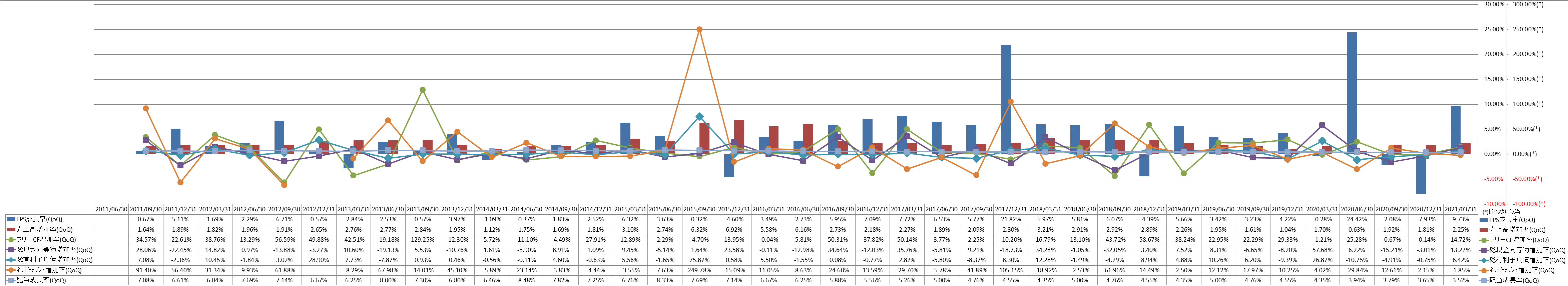 growth-rate