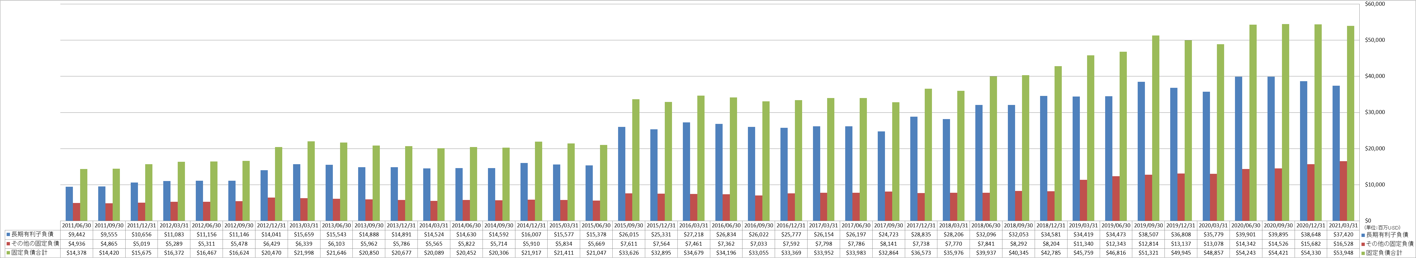 long-term-liabilities