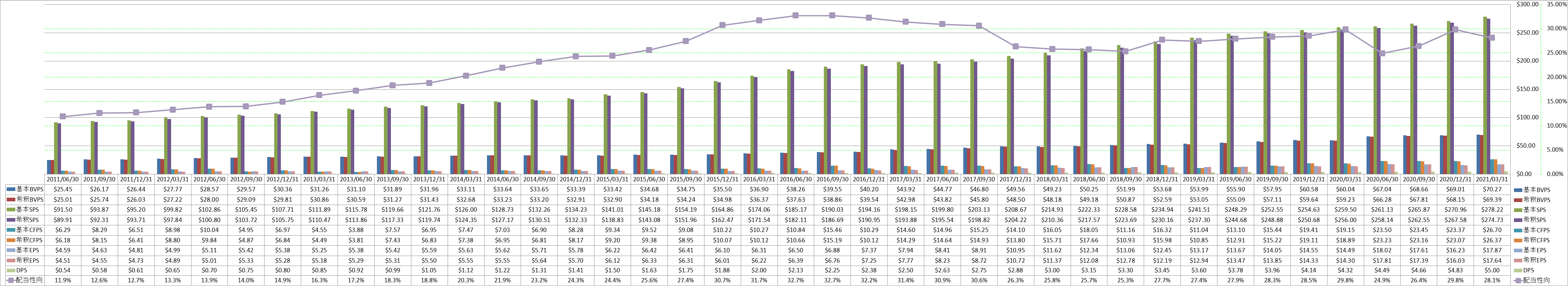 per-share-data-1