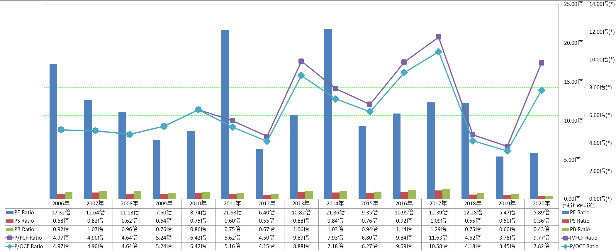 per-share-data-3