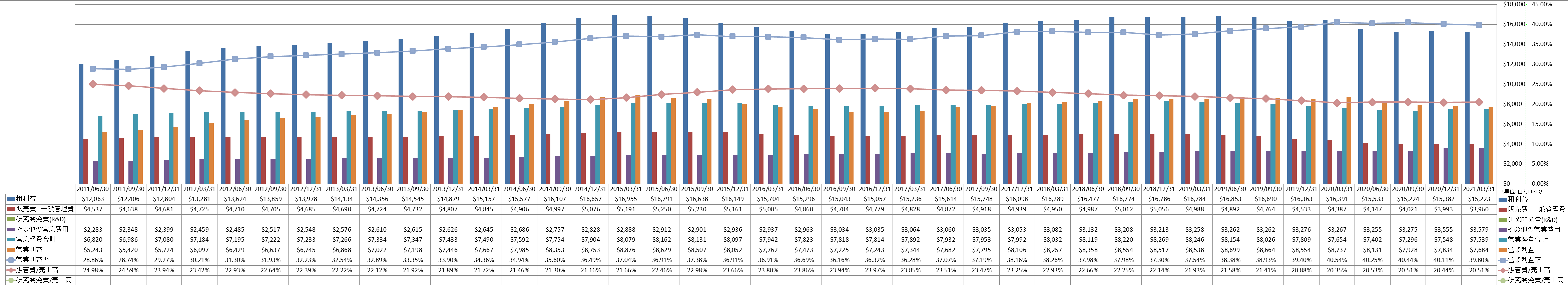 operating-income