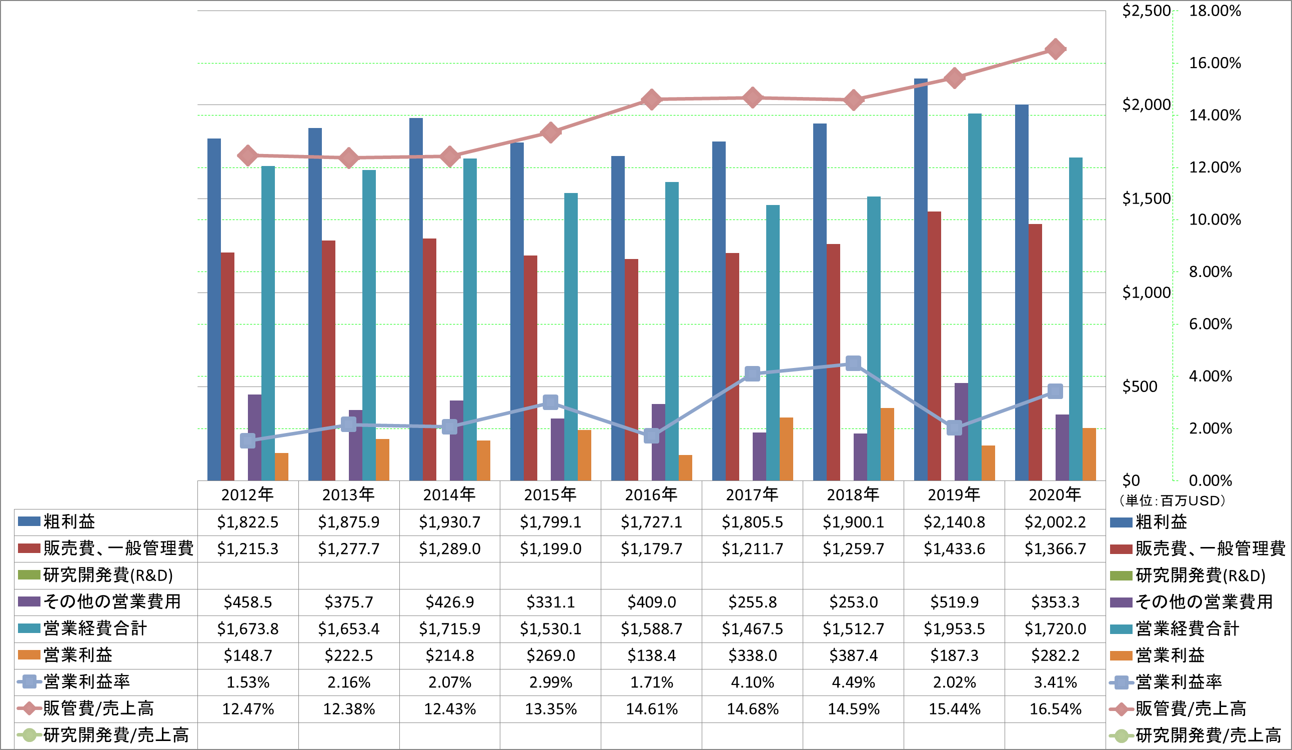 operating-income