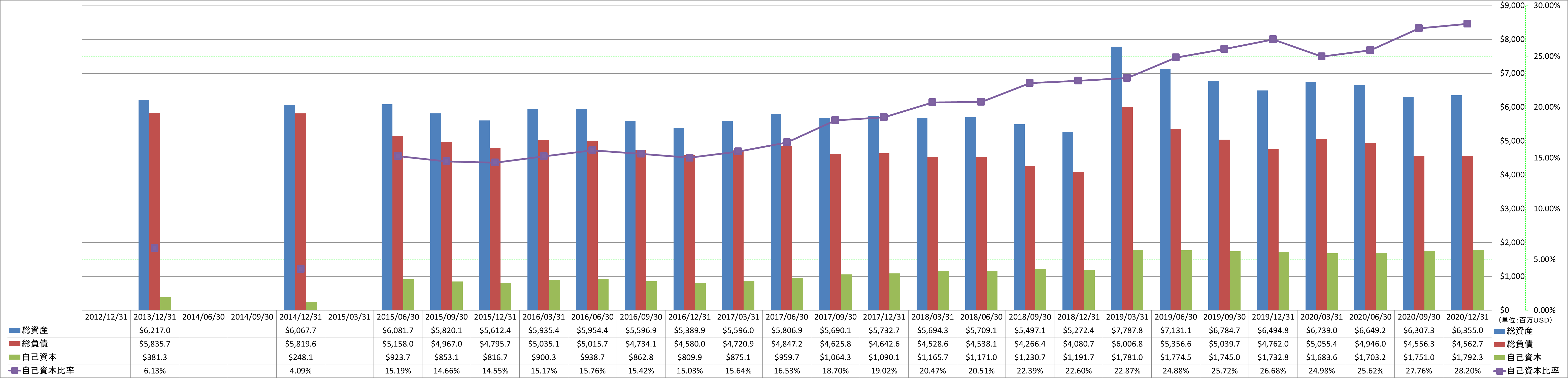 financial-soundness-1