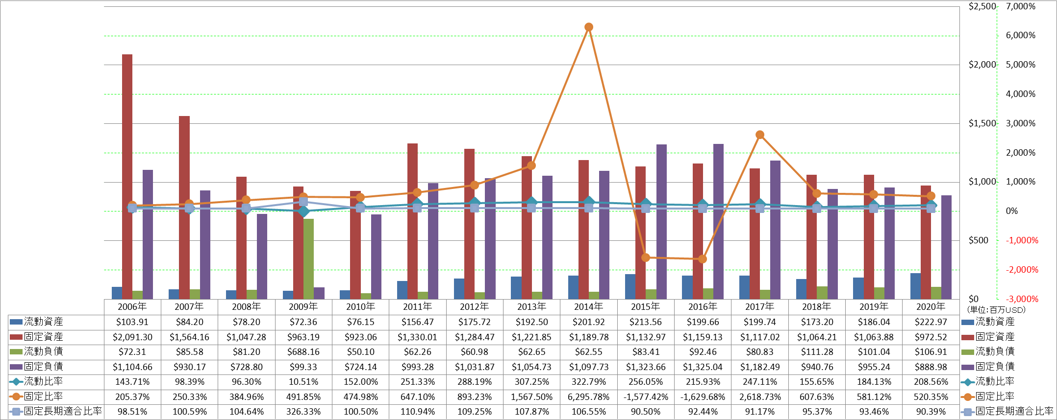 financial-soundness-2