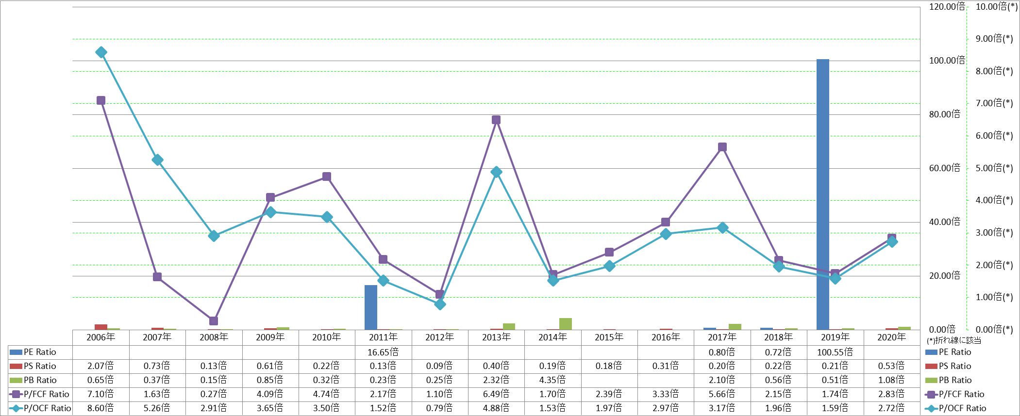 per-share-data-3