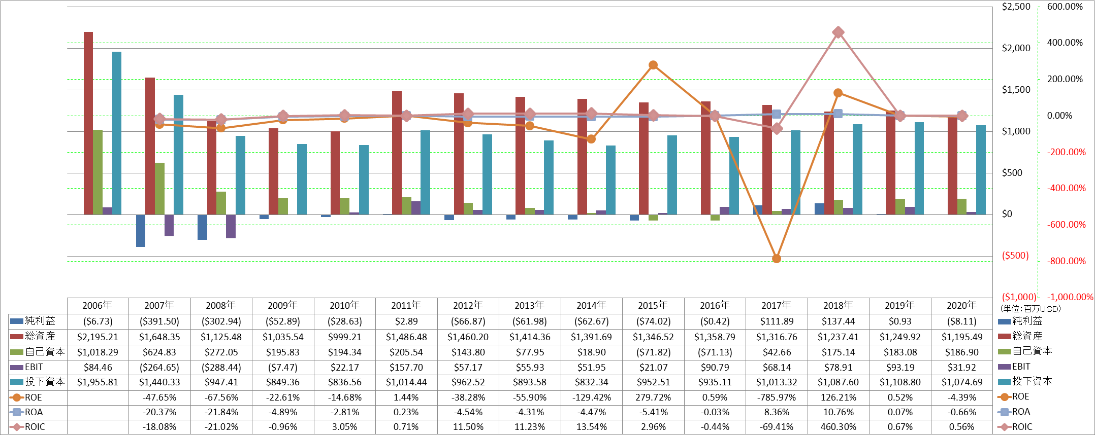 profitability-2