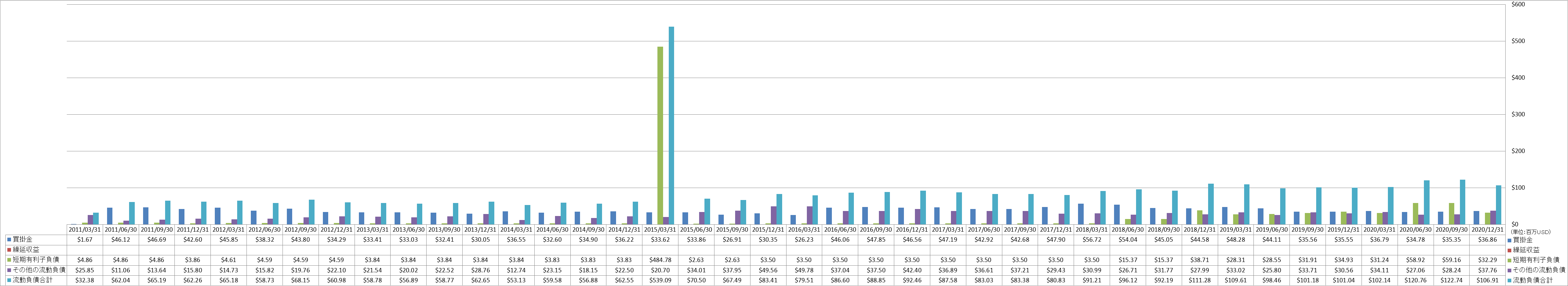 current-liabilities