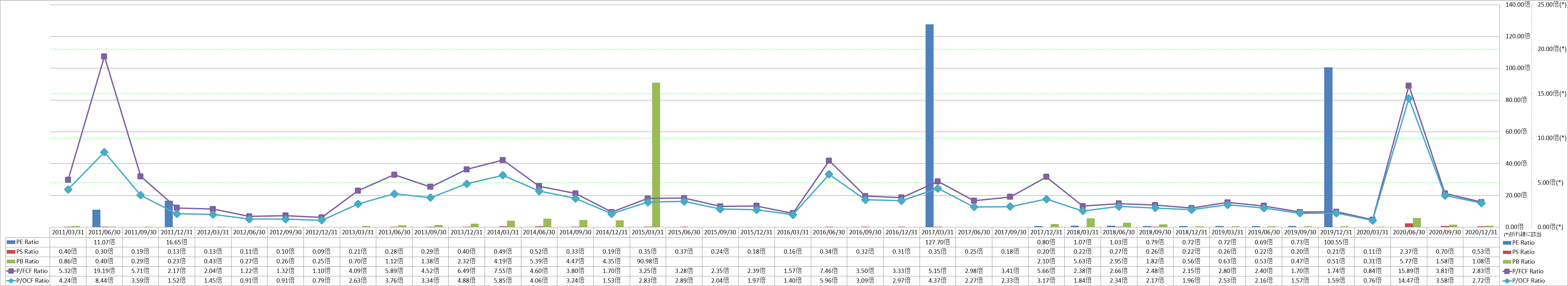 per-share-data-3