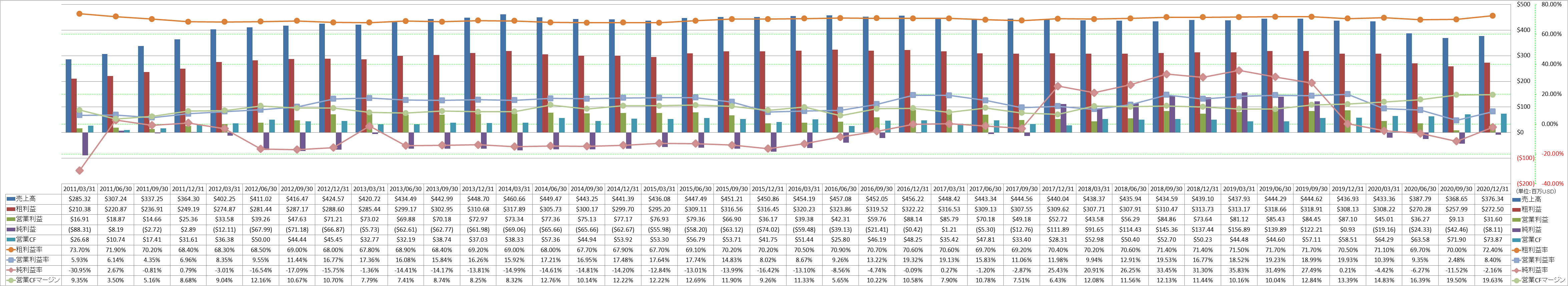 profitability-1