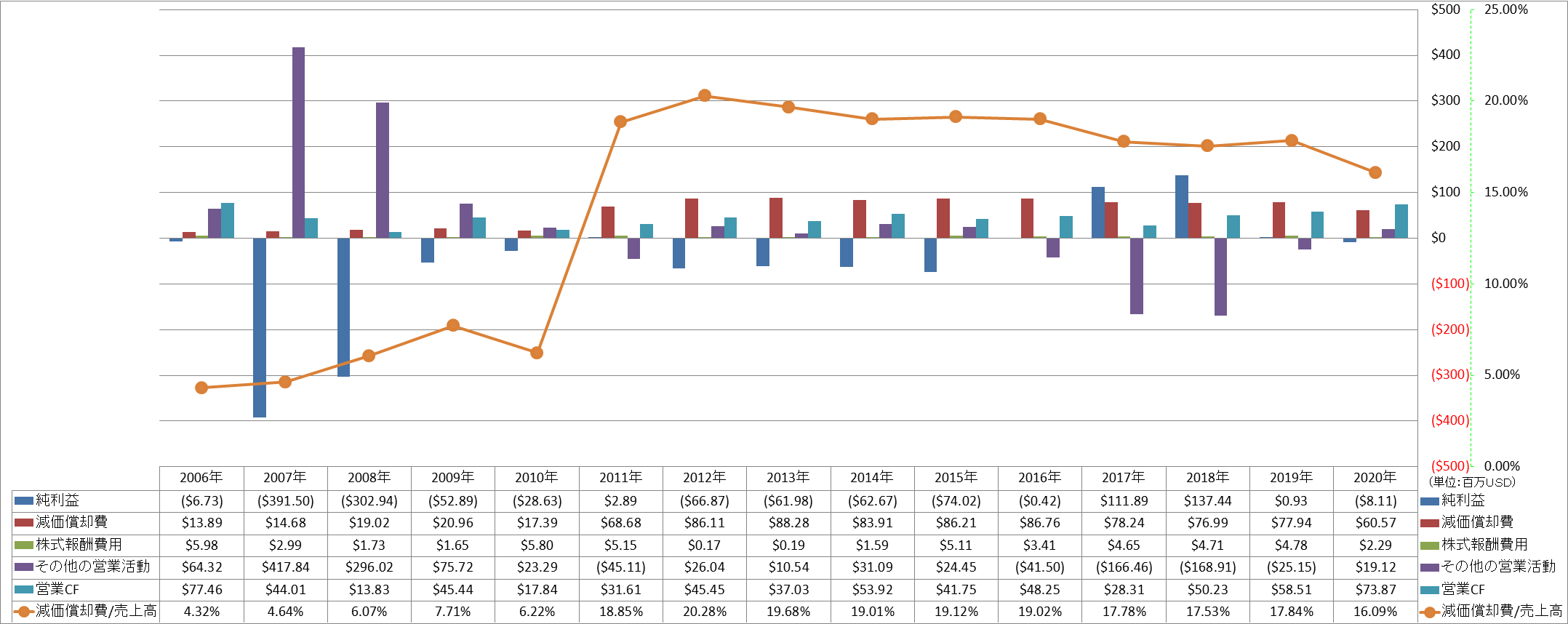 operating-cash-flow