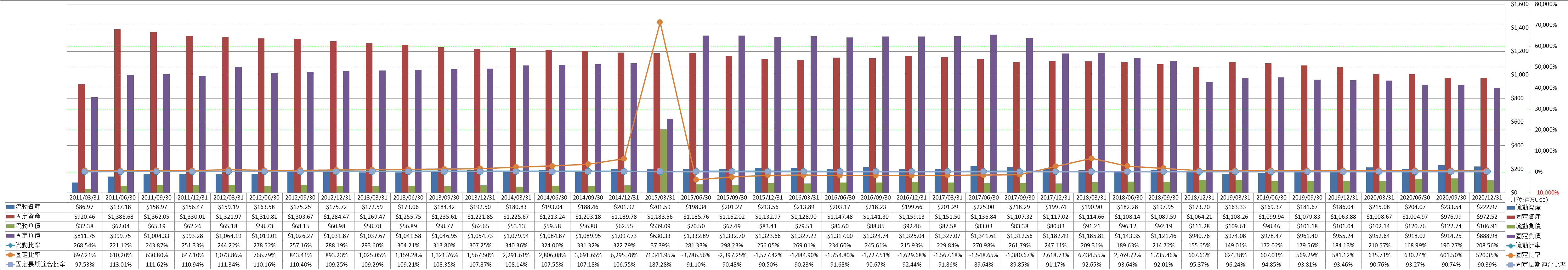 financial-soundness-2