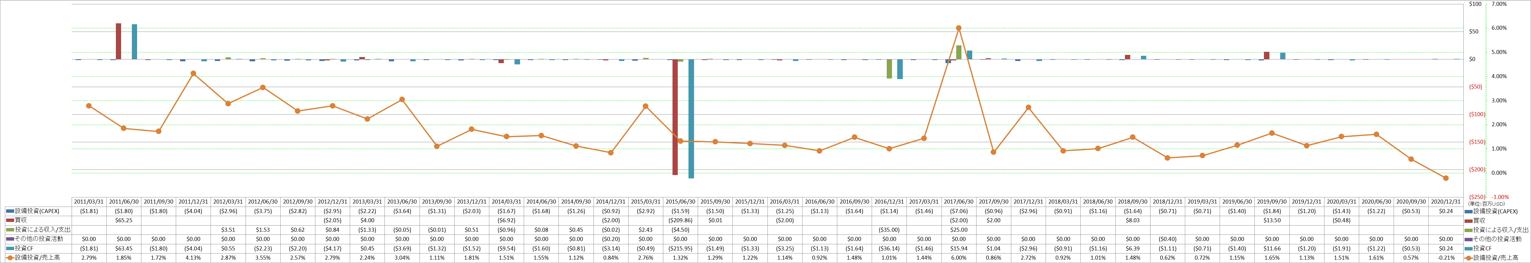 investing-cash-flow