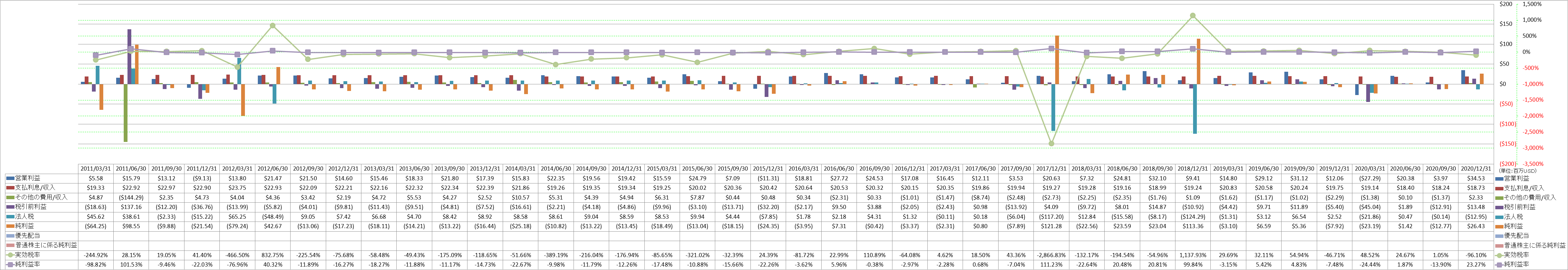 net-income