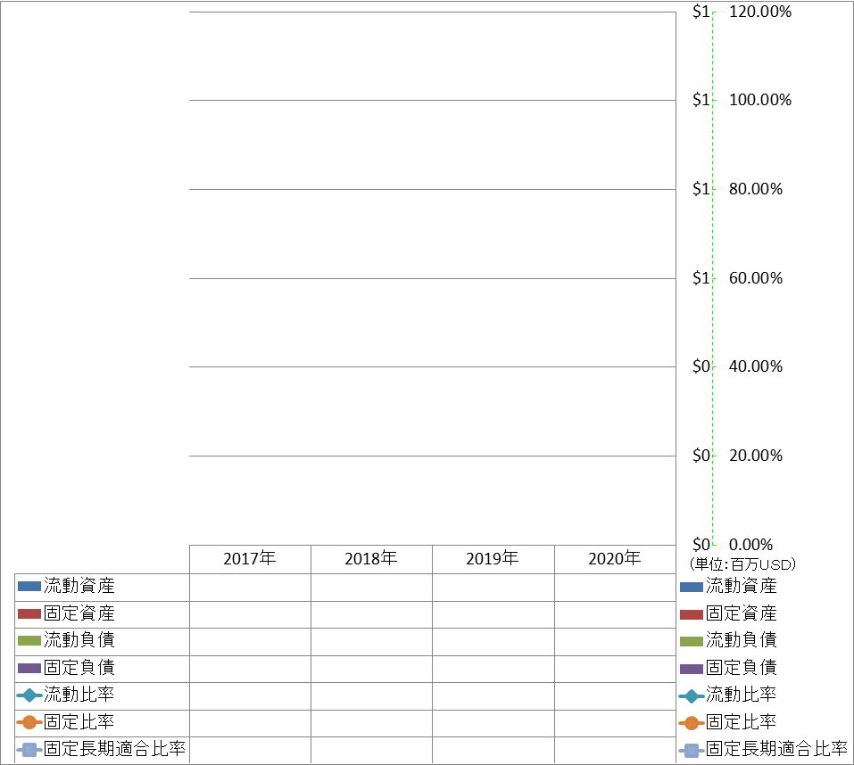 financial-soundness-2