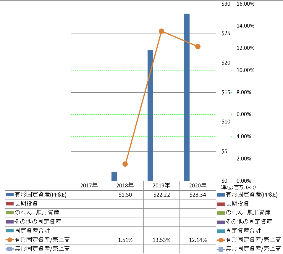 long-term-assets