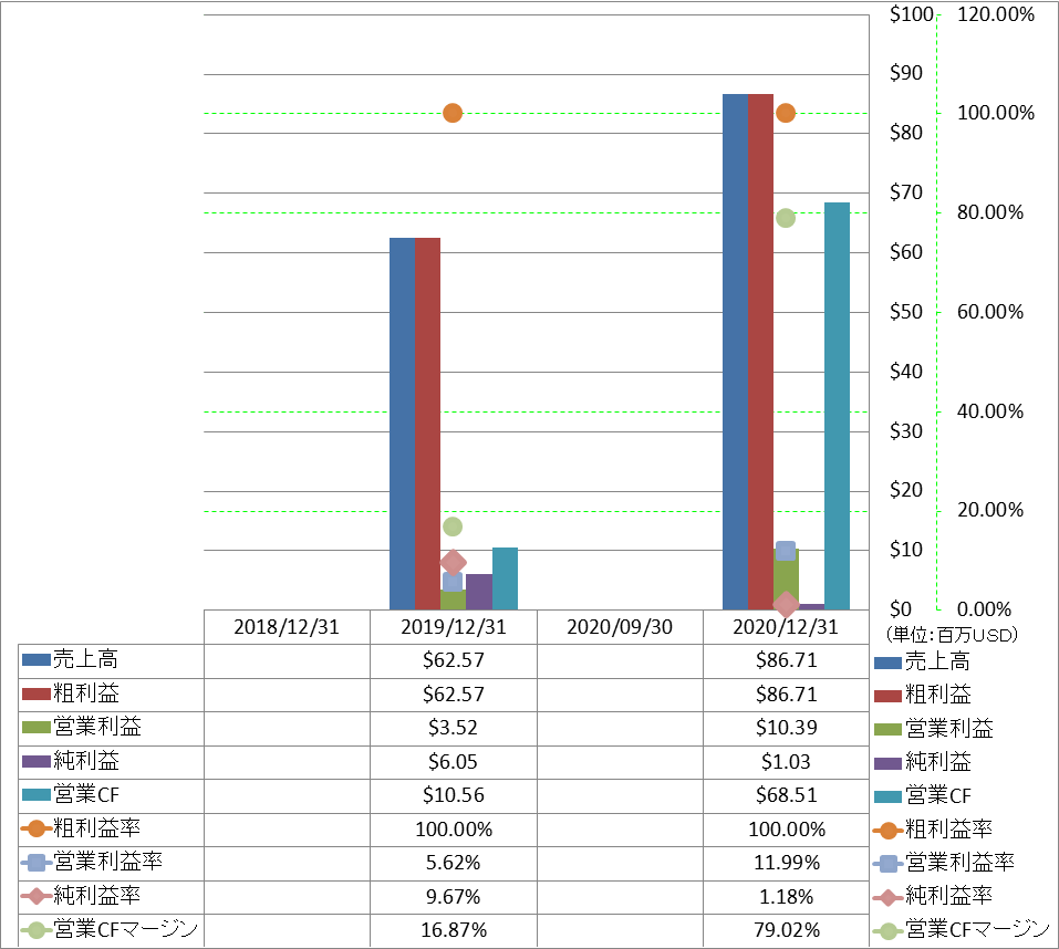 Profitability-1