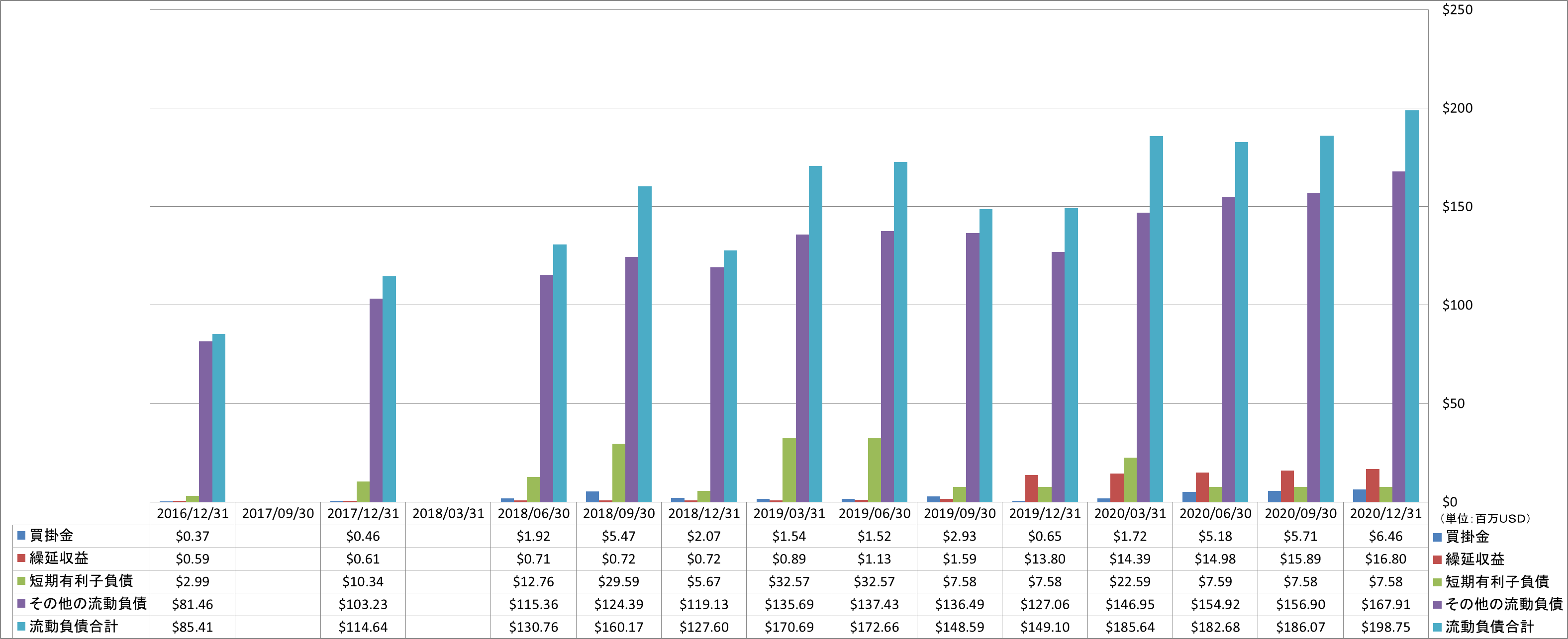 current-liabilities