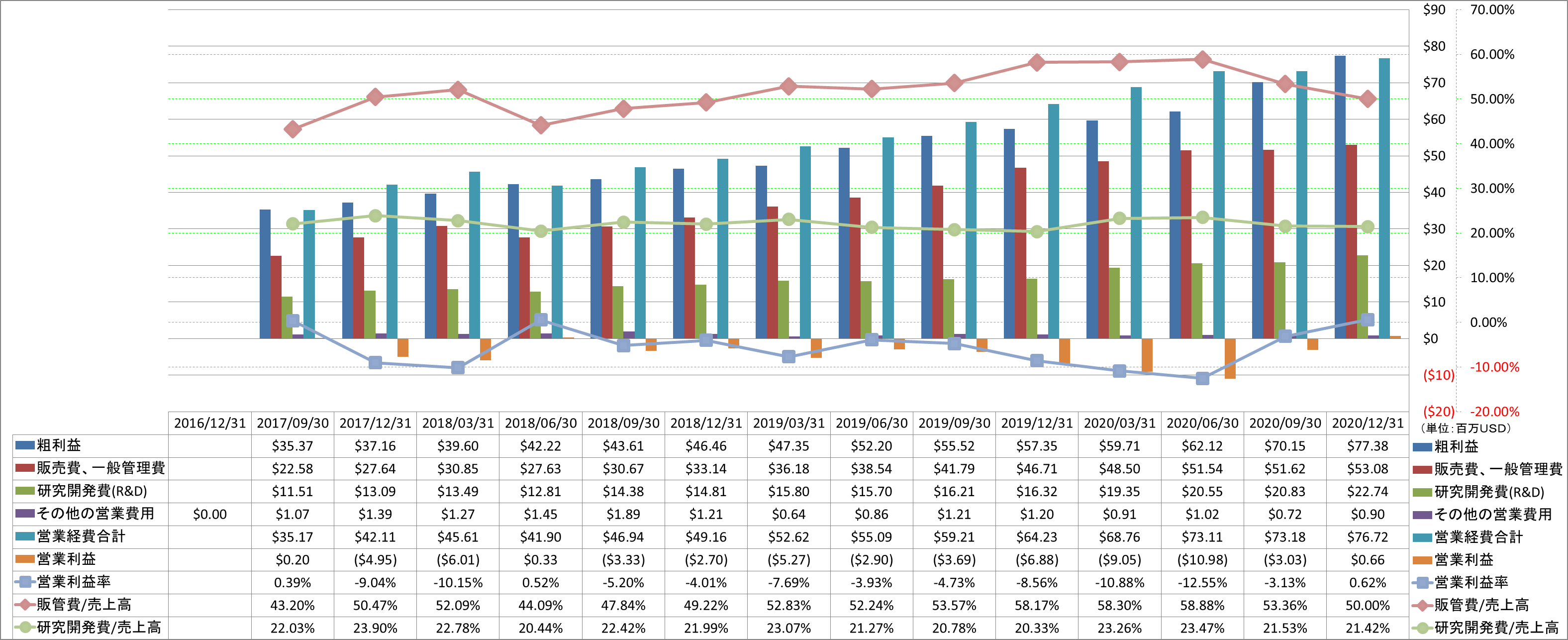 operating-income