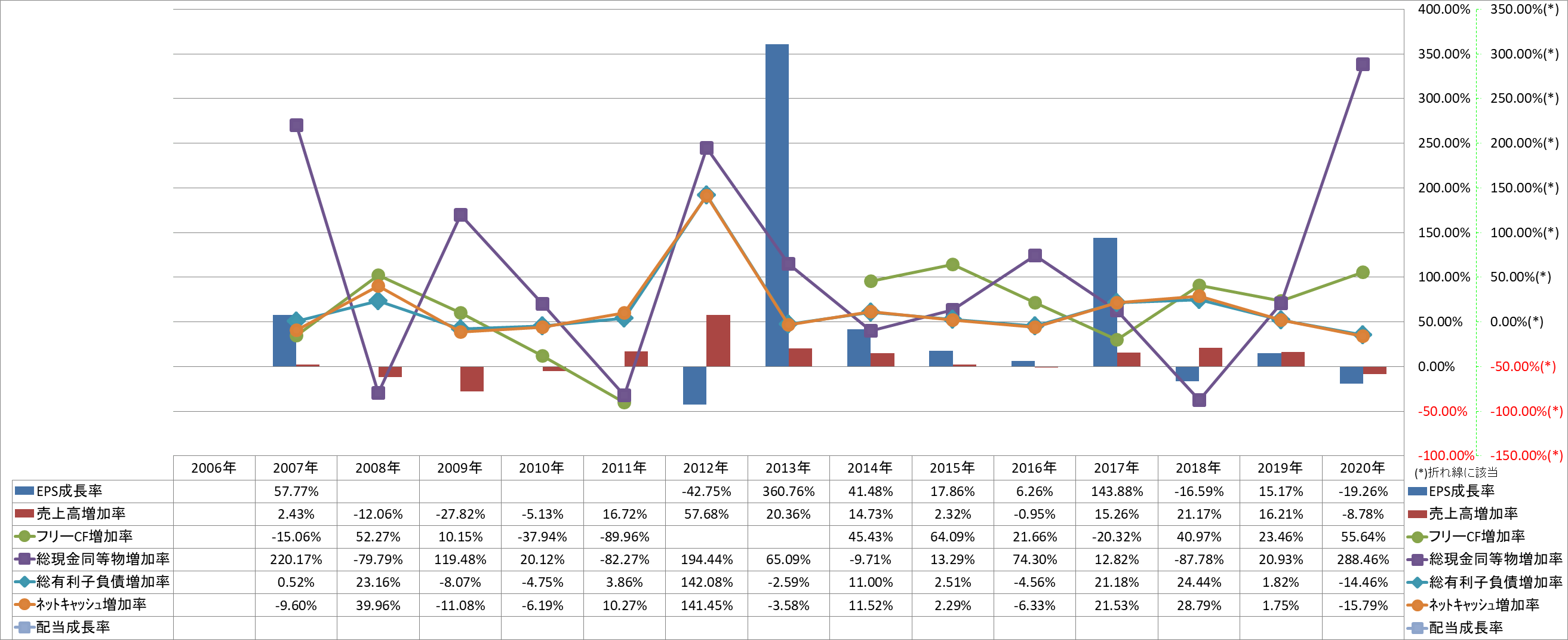 growth-rate