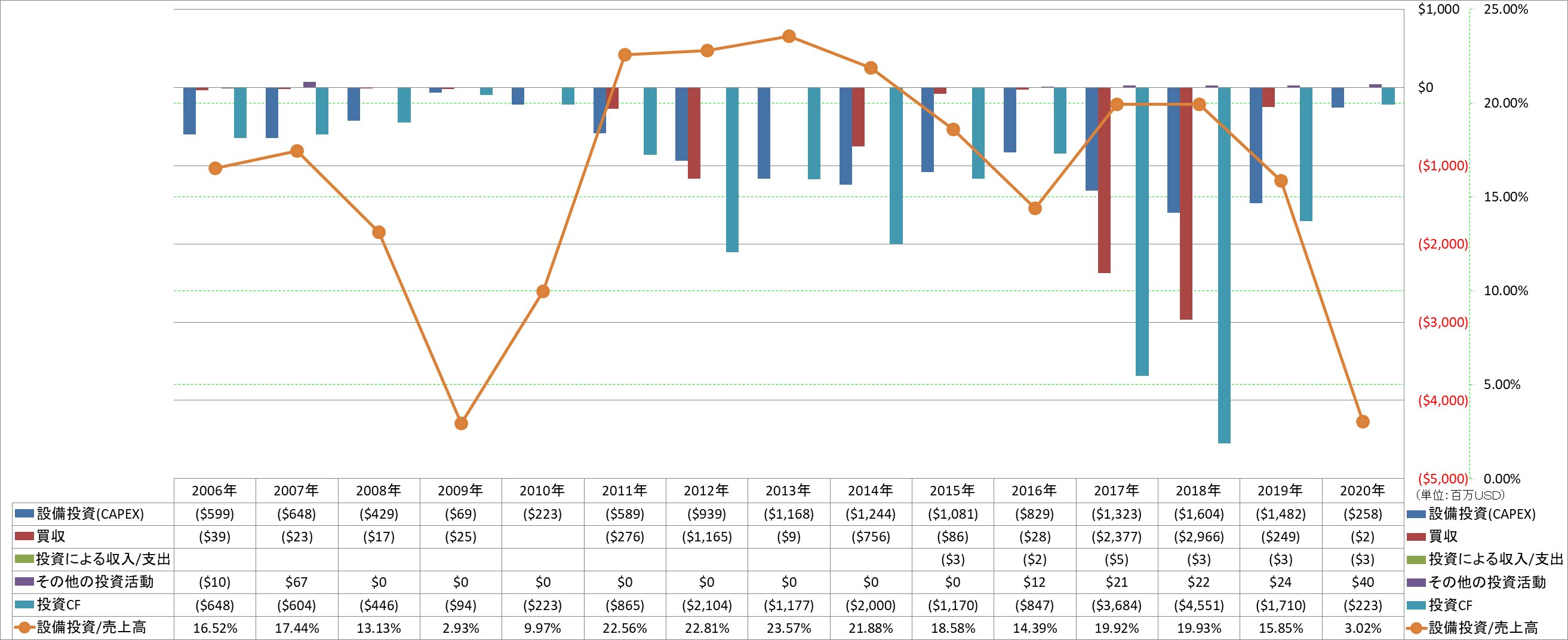 investing-cash-flow