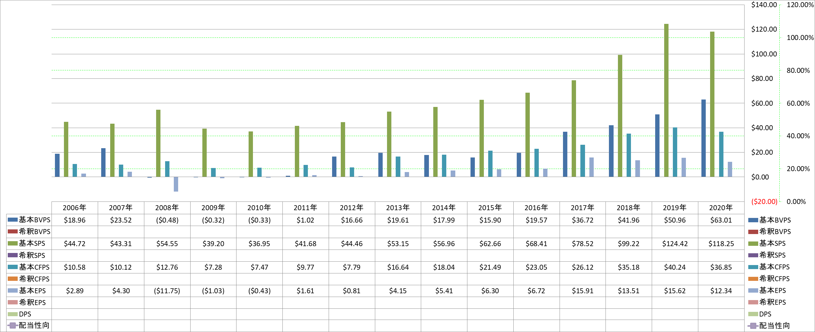 per-share-data-1