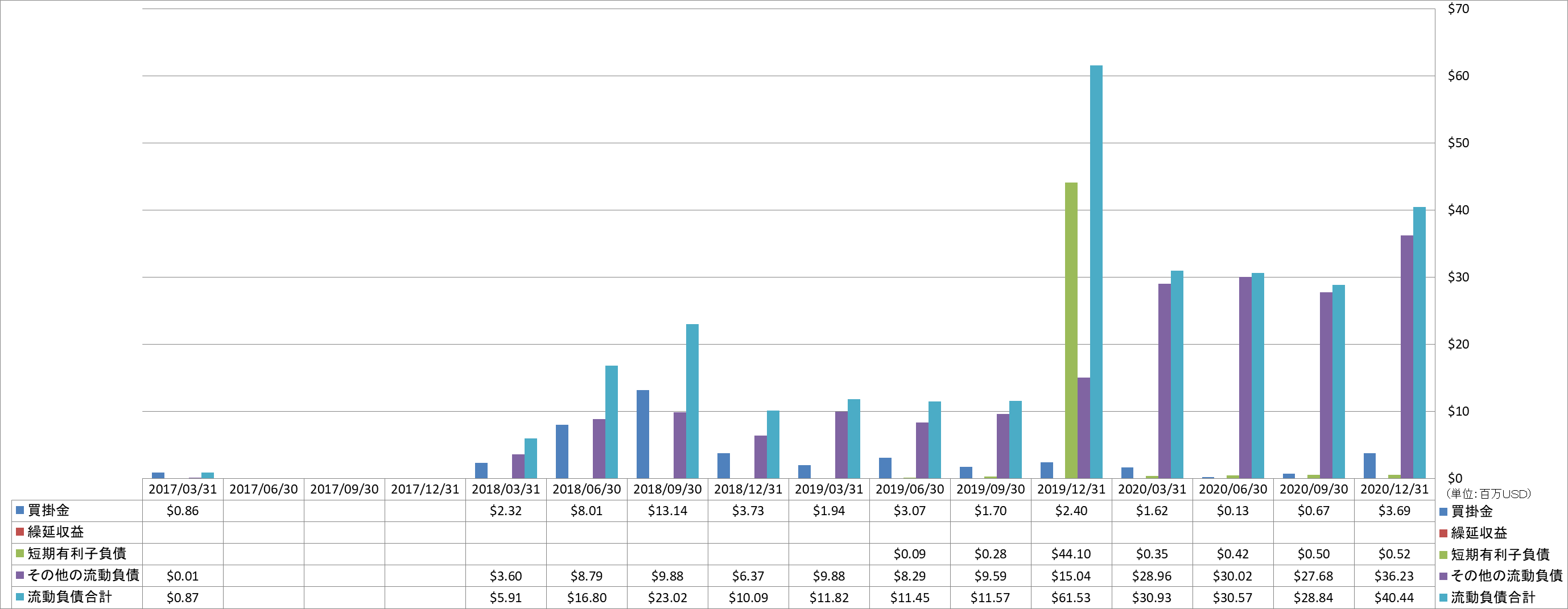 current-liabilities