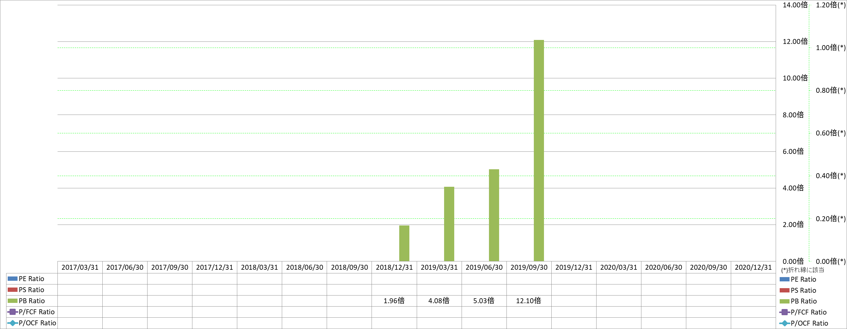 per-share-data-3