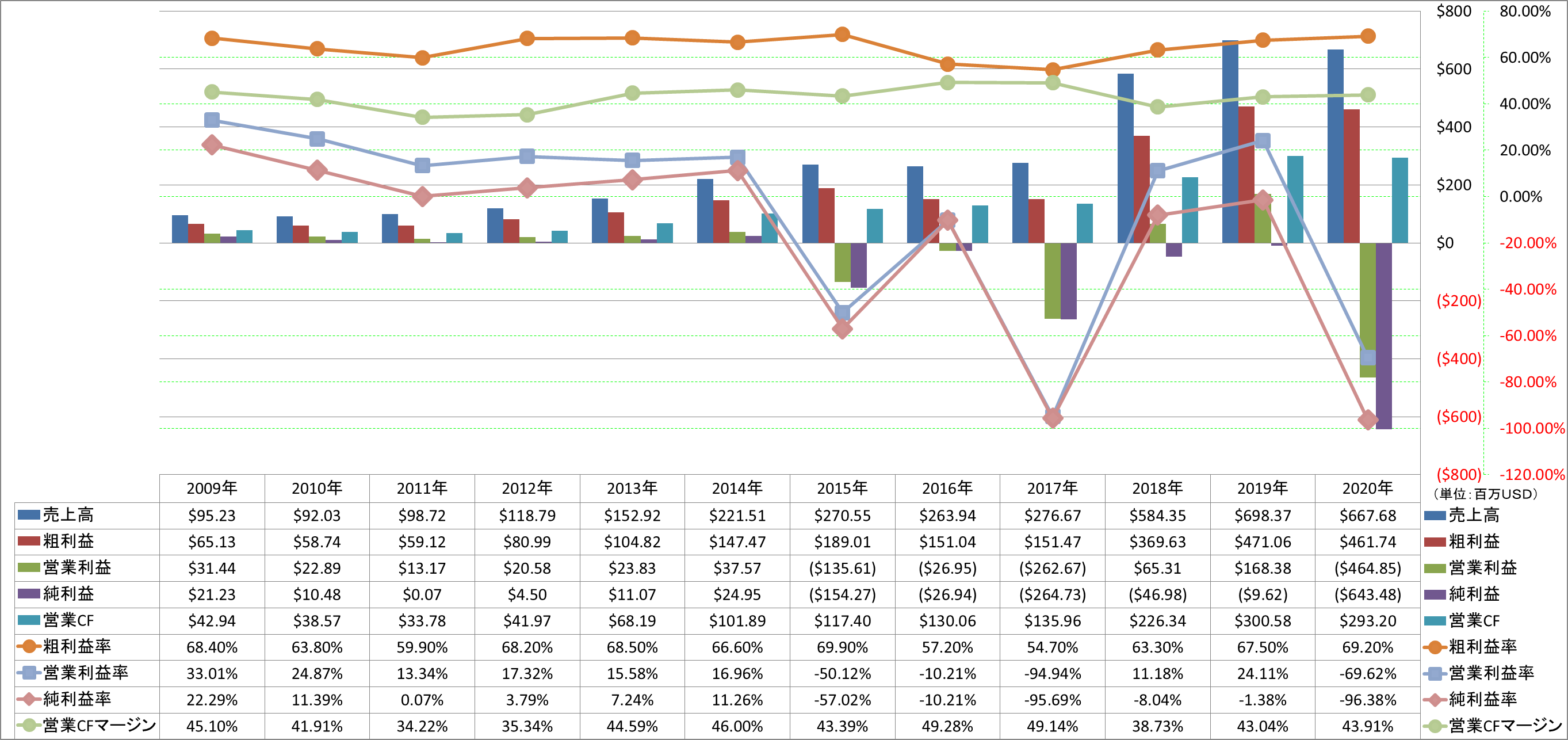 Profitability-1