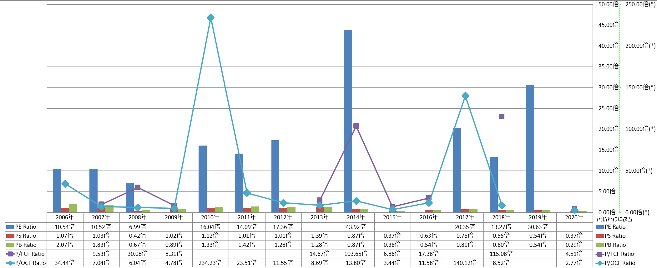 per-share-data-3