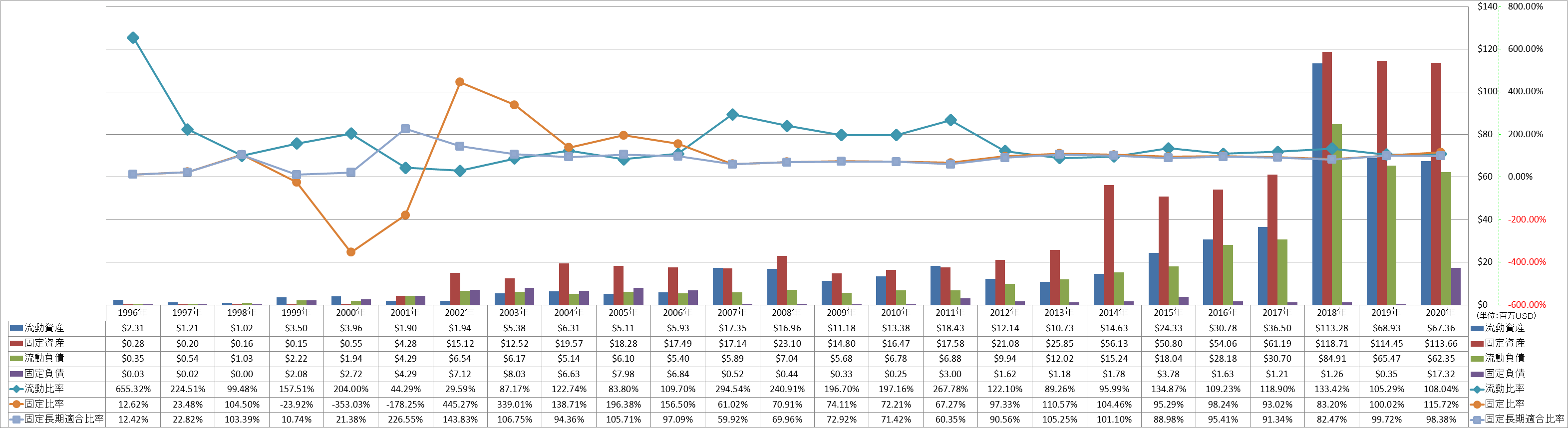 financial-soundness-2