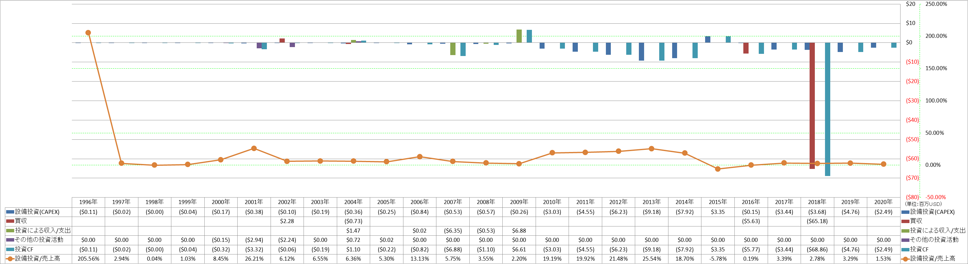 investing-cash-flow