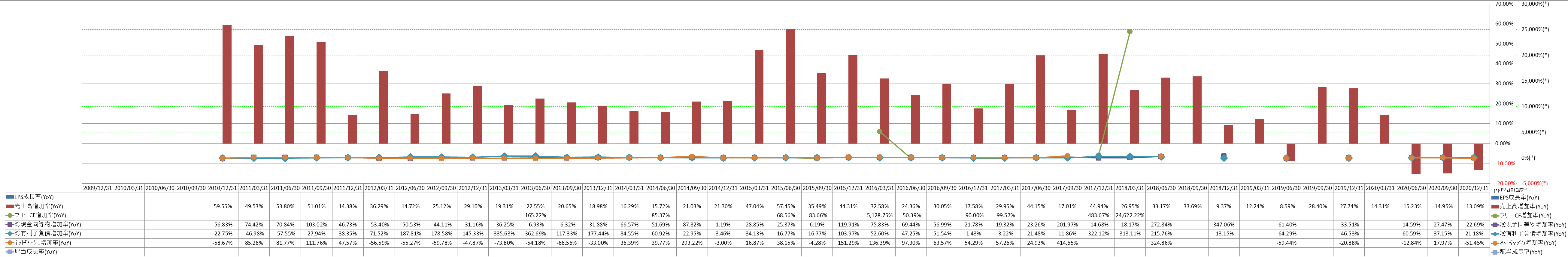 growth-rate