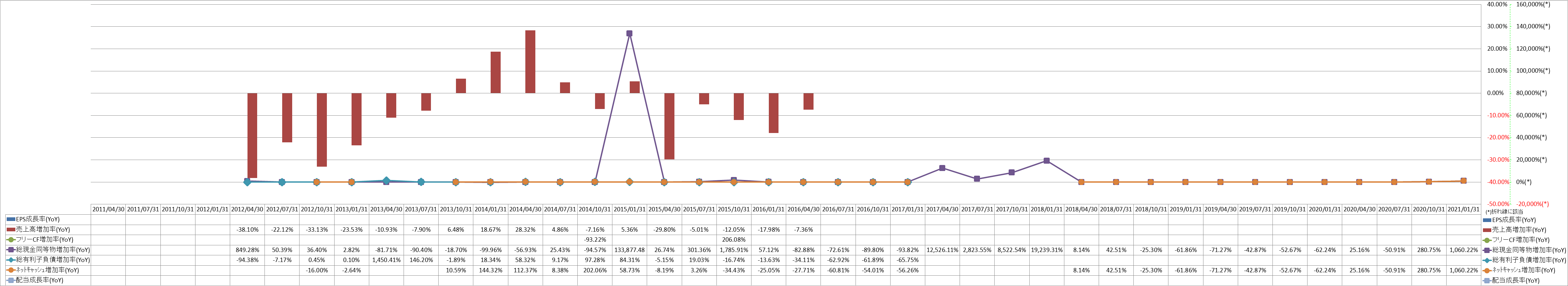 growth-rate