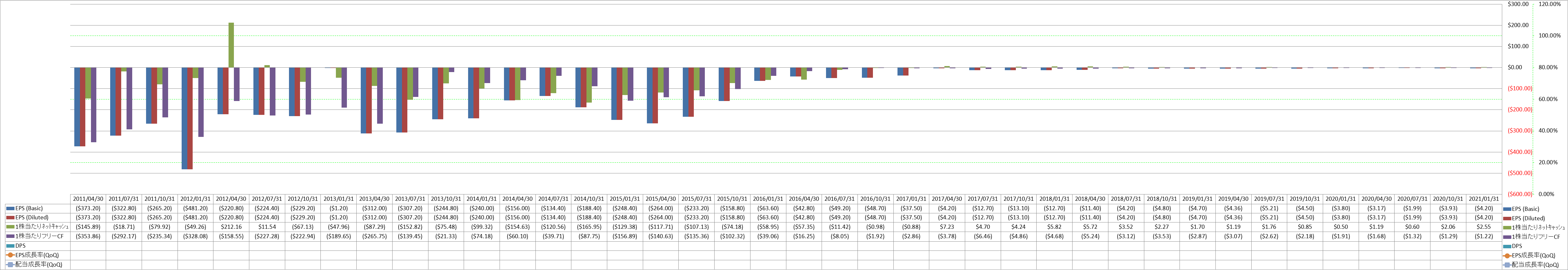 per-share-data-2