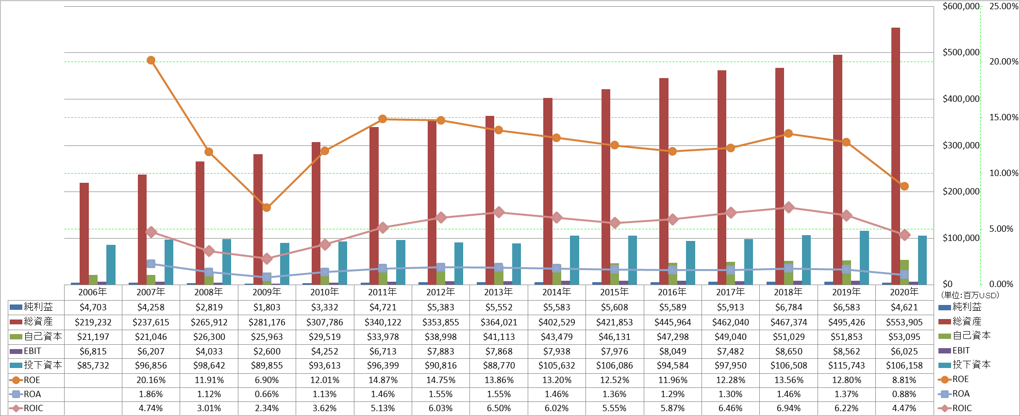 profitability-2