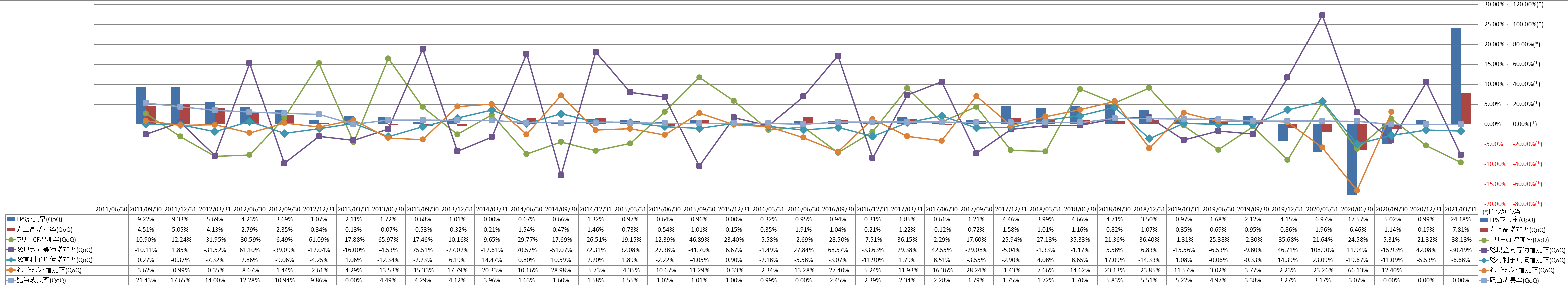 growth-rate