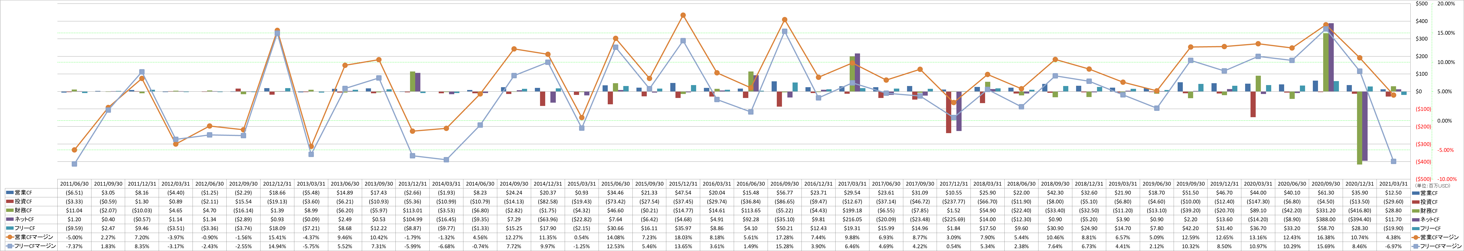 all-cash-flow