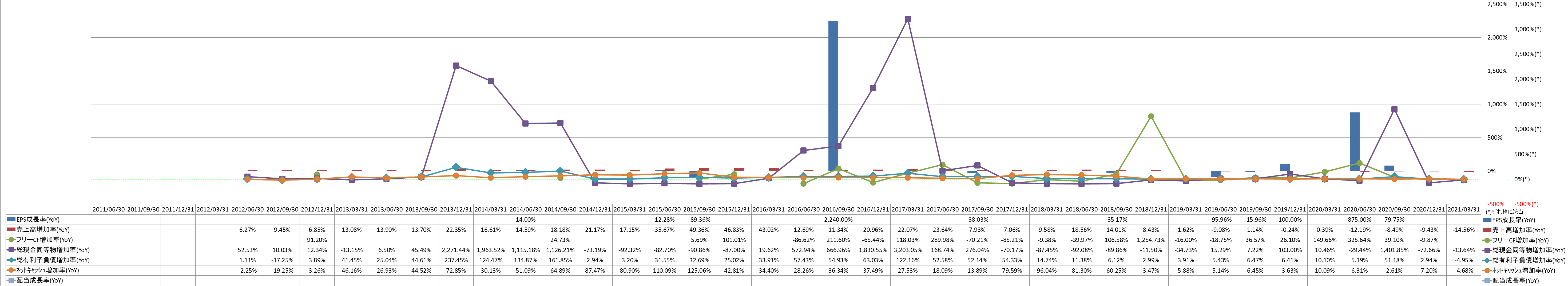 growth-rate