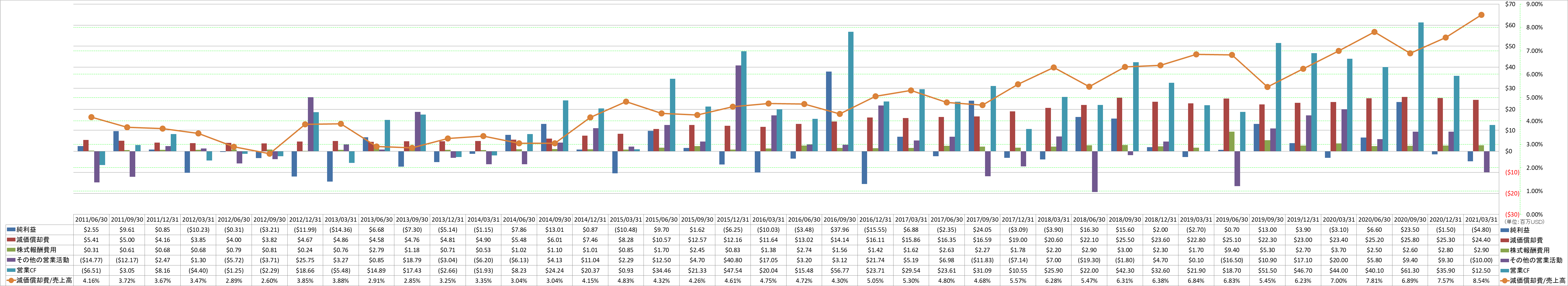 operating-cash-flow